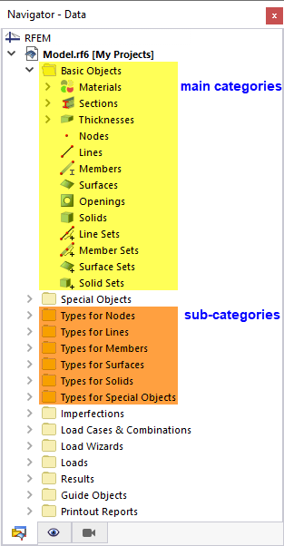 Main Categories and Subcategories