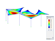 Membrane Roof, Deformation