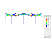 Membrane Roof, Y-Axis Direction View, Deformation