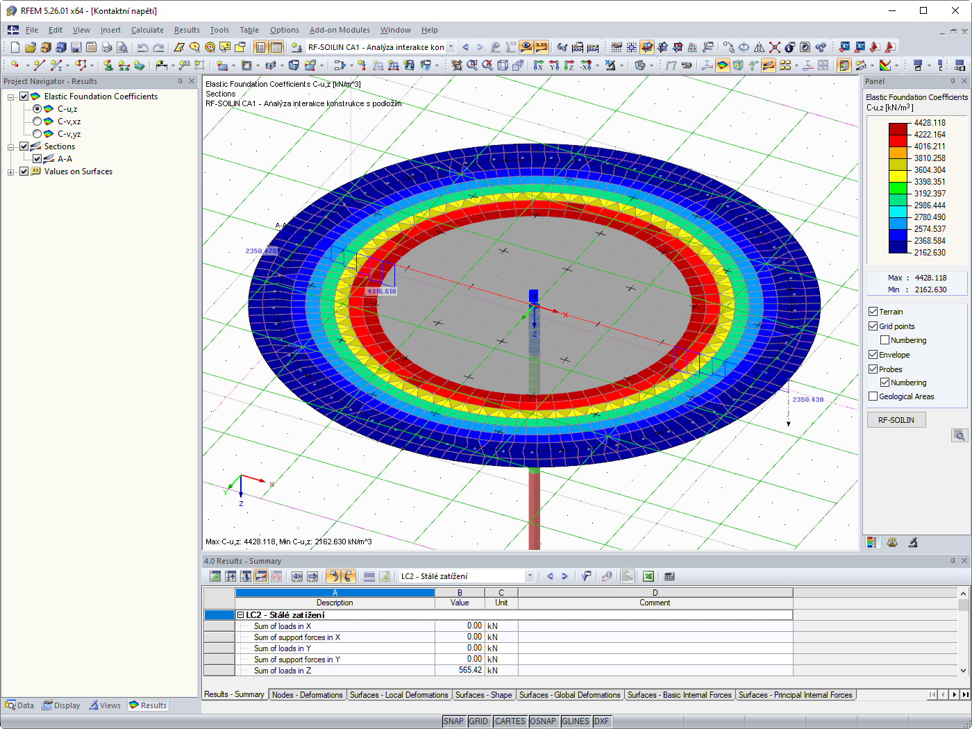 The contact stress in the middle of the surface is not displayed.