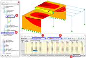 Basic Stresses of Surfaces in Table and Graphics