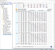 Extremes of ULS Design Situation by Surfaces