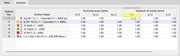 Adjusting Cross-Section Stiffness for Torsion