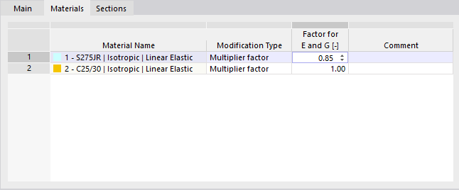 Adjusting Material Stiffness via Factor