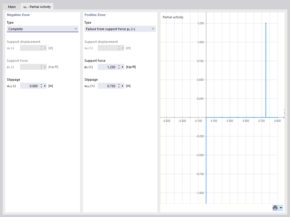 Defining Partial Activity of Support
