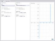 Defining Partial Activity of Support