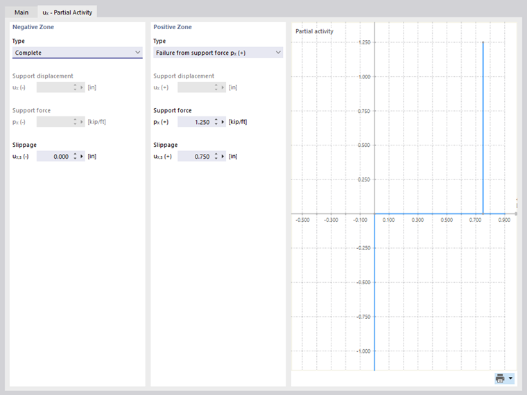 Defining Partial Activity of Support