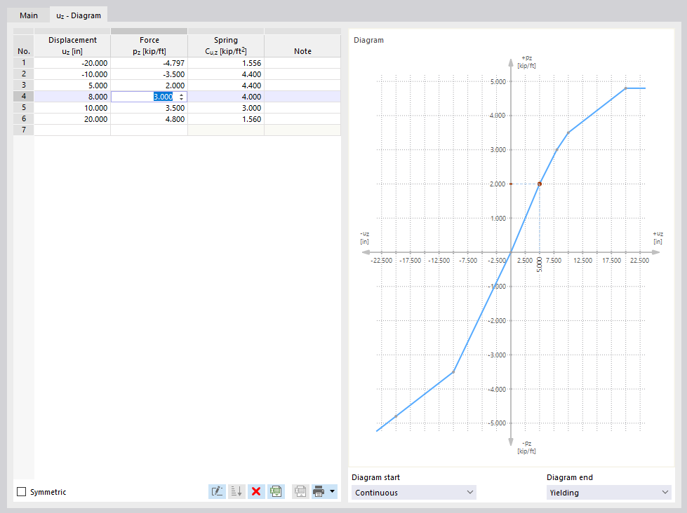 Defining Stiffness Diagram