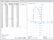 Defining Force/Moment Diagram