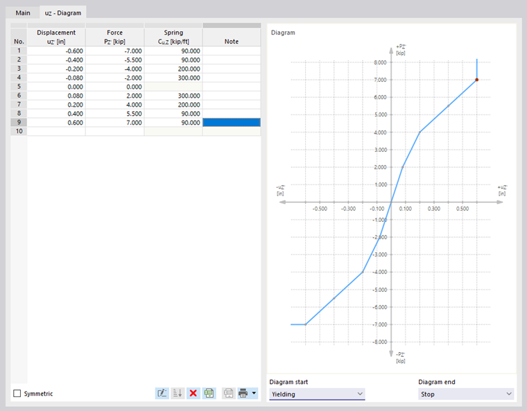 Defining Stiffness Diagram