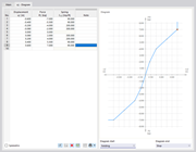 Defining Stiffness Diagram