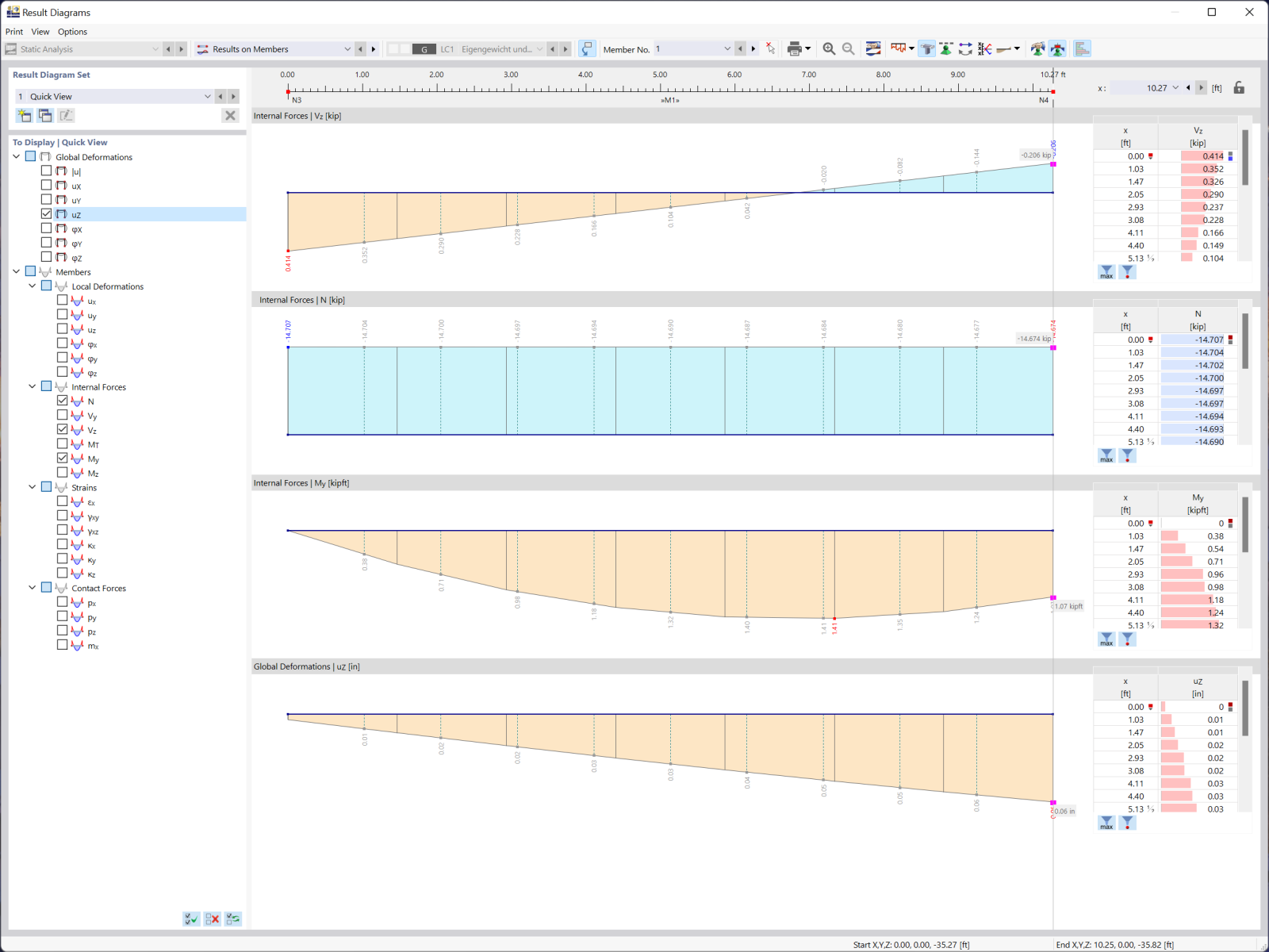 Feature 002031 | Result Diagrams 