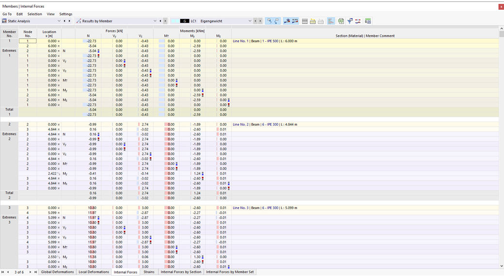 Feature 002030 | Colored Representation of Internal Forces and Moments