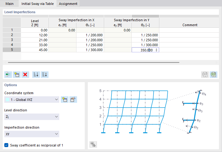 Defining Initial Sway Imperfection via Table