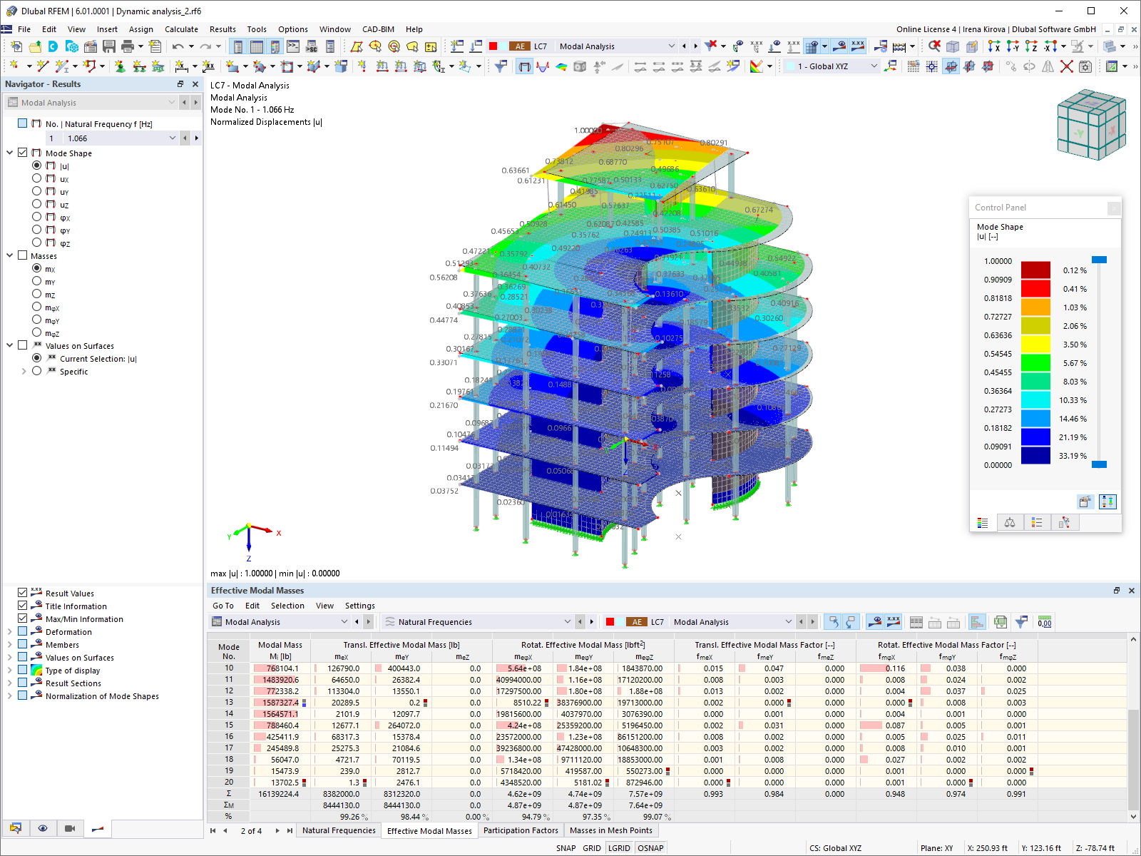 Effective Modal Masses