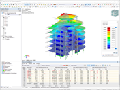 Effective Modal Masses
