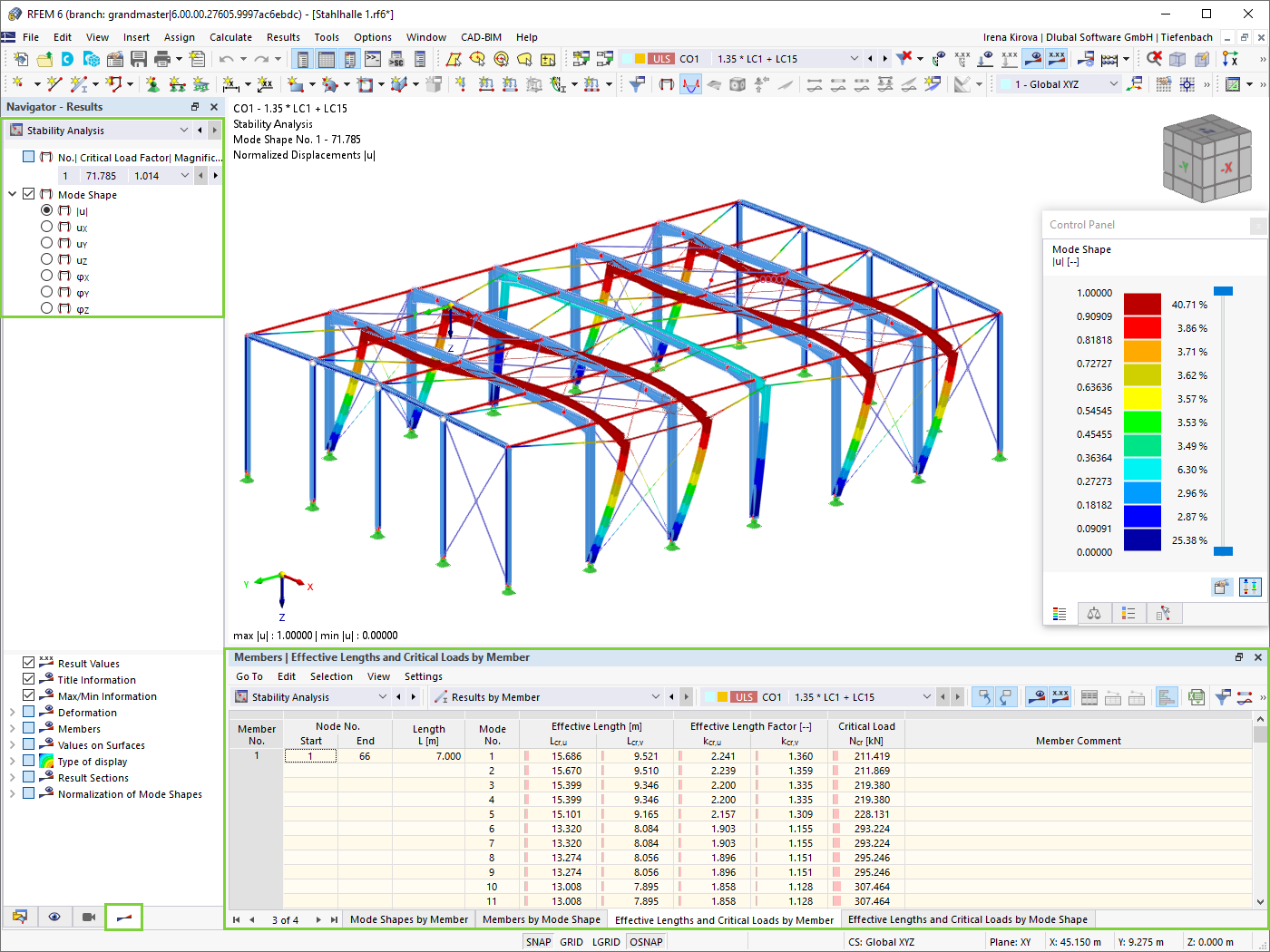Stability Analysis Results 