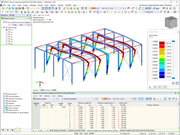 Stability Analysis Results 