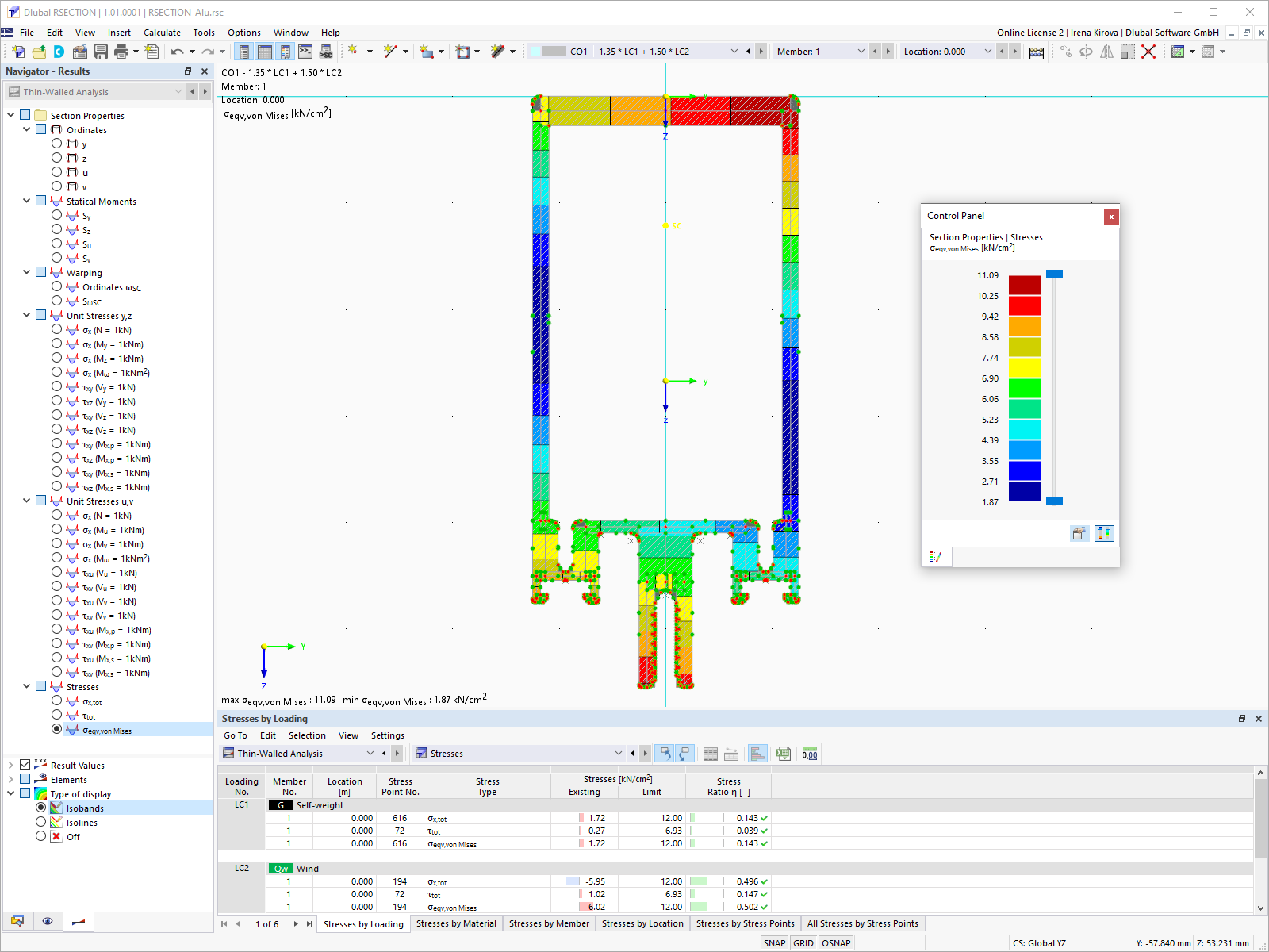 Equivalent Stresses of Aluminum Profile