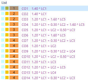 Combination Names with Descriptions of Action Categories