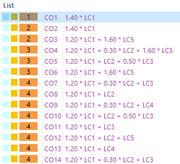Combination Names with Descriptions of Action Categories