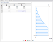 Defining Variable Area Load