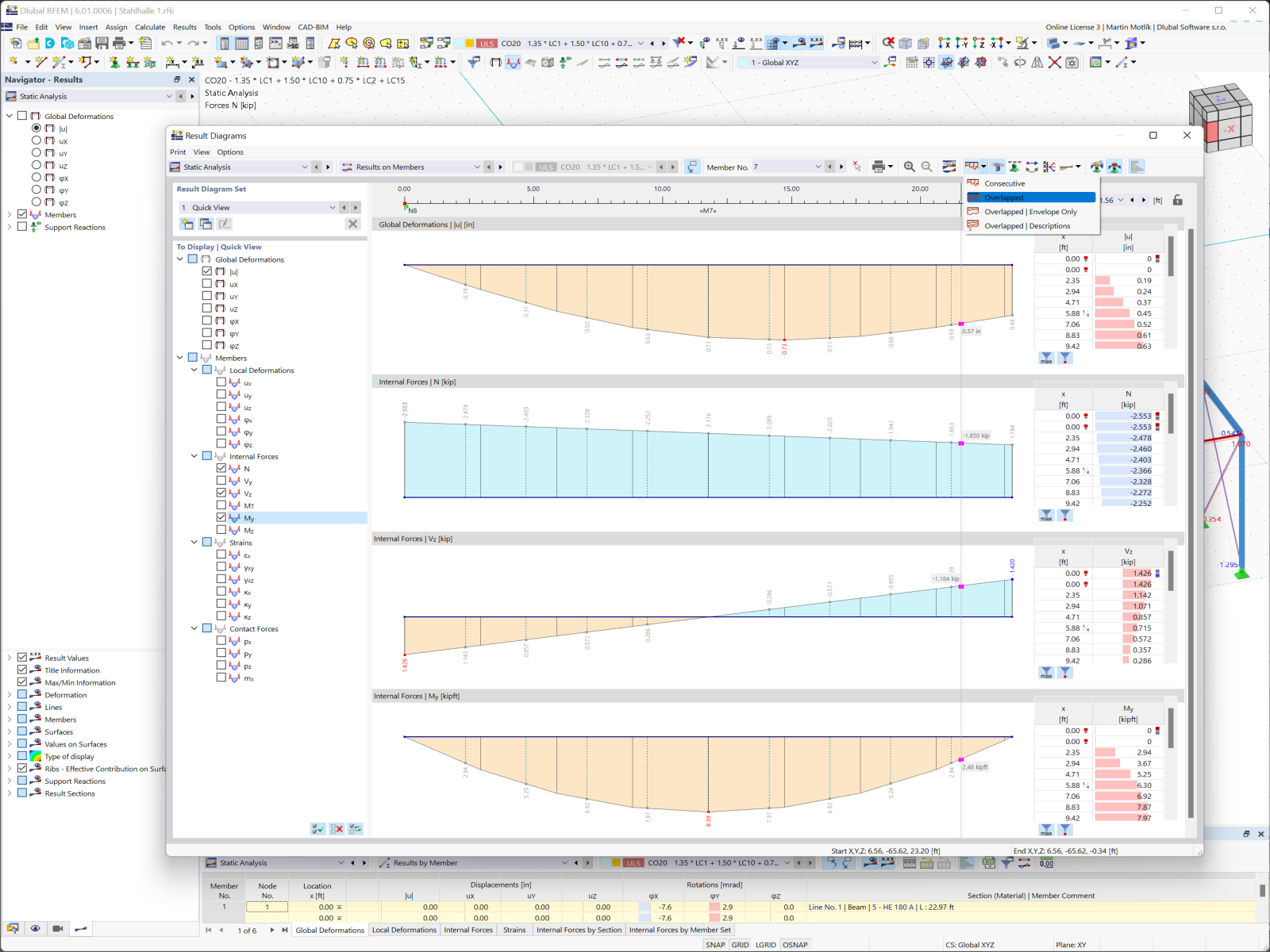 Overlapping Display of Results of Two Similar Members