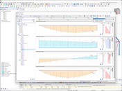 Overlapping Display of Results of Two Similar Members