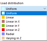 Selecting Load Distribution