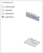 Member and Surface Axes