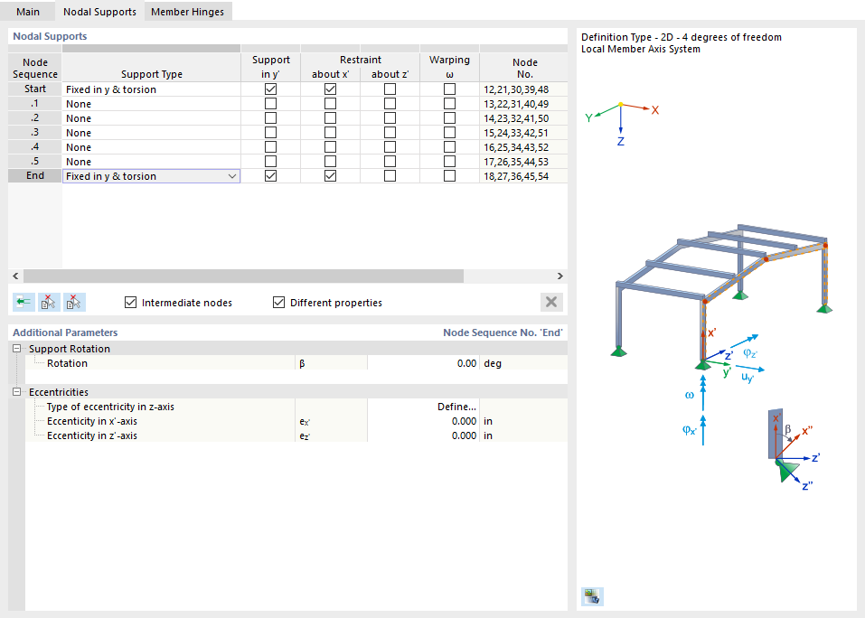 Defining nodal supports