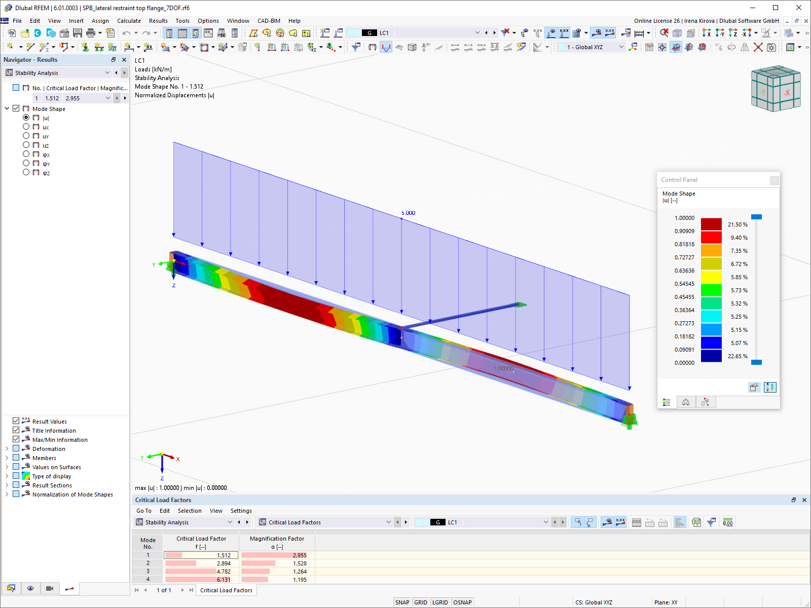 Stability Failure Due to Lateral-Torsional Buckling