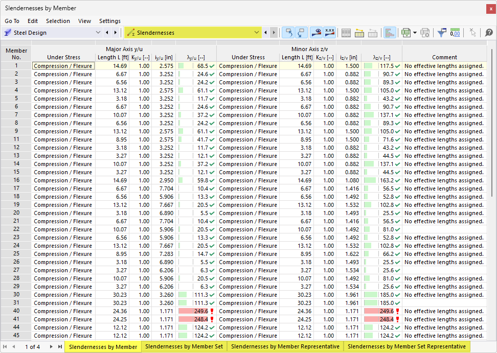 Result Tables "Slenderness" for Steel Design