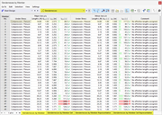 Result Tables "Slenderness" for Steel Design