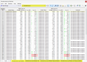 Result Tables "Slenderness" for Steel Design