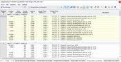 Result table of design ratios on members in Steel Design