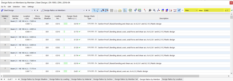 Result table Design Ratios on Members in Steel Design, result filter for maximum design by object