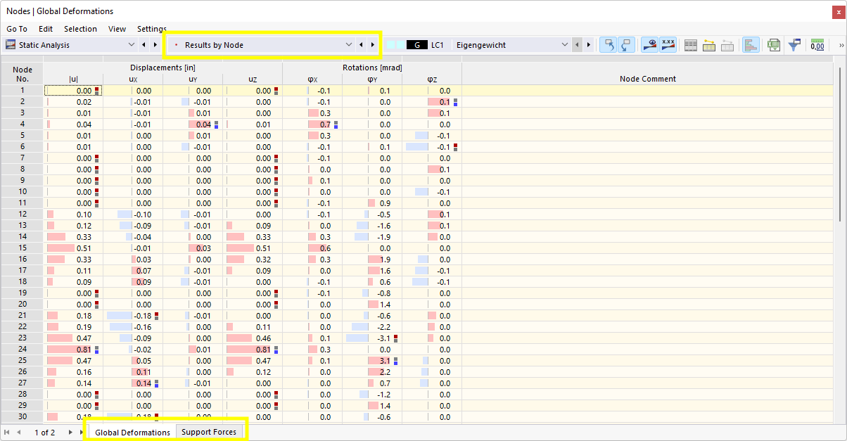 Results by Node in Table