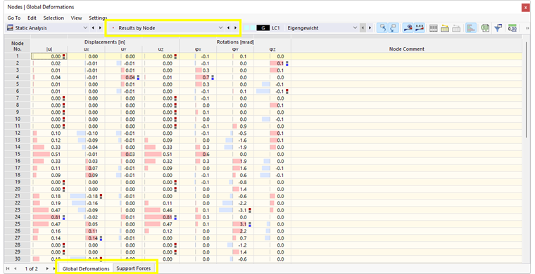 Results by Node in Table