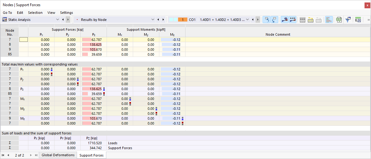 Support Forces of Nodes in Table