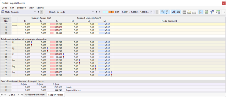 Support Forces of Nodes in Table