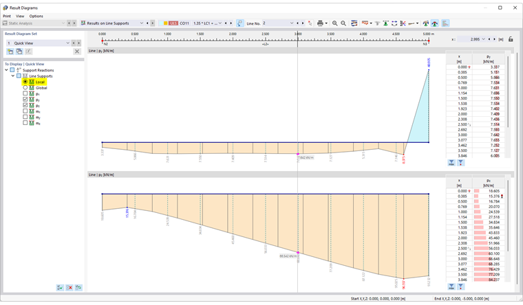 Displaying Result Diagrams of Line Support