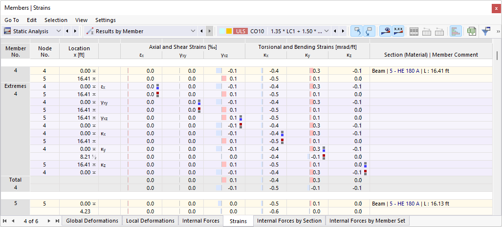 Member Strains in Table