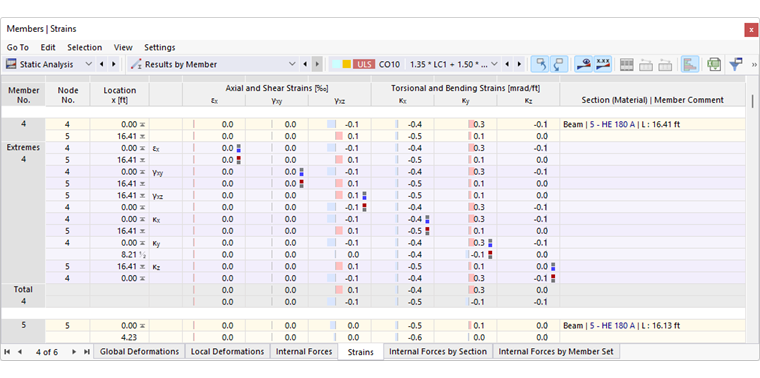 Member Strains in Table
