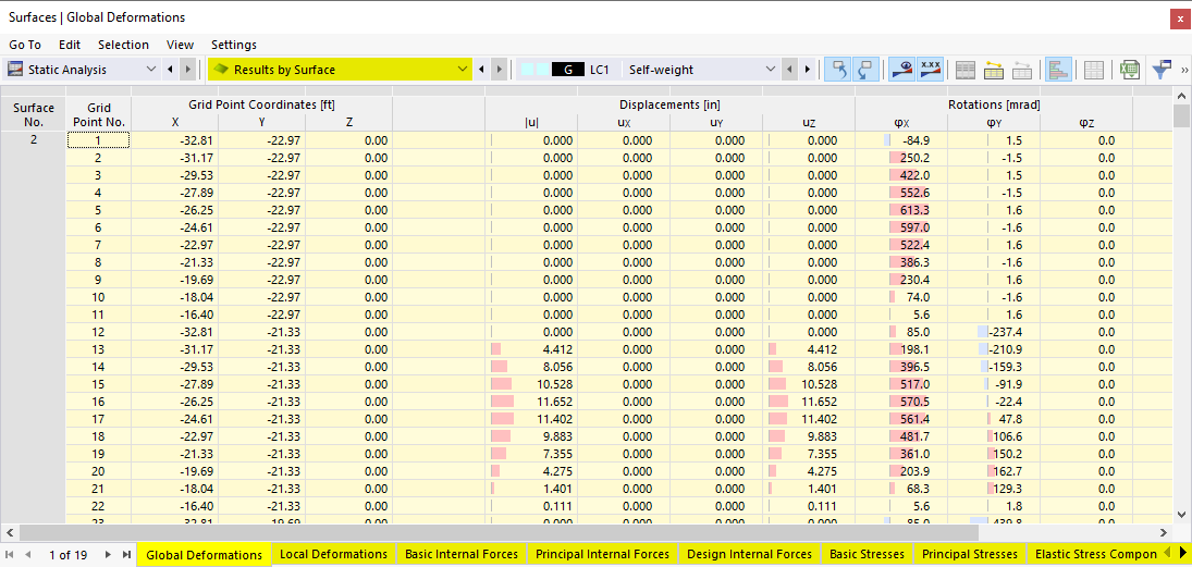 Results by Surface in Table