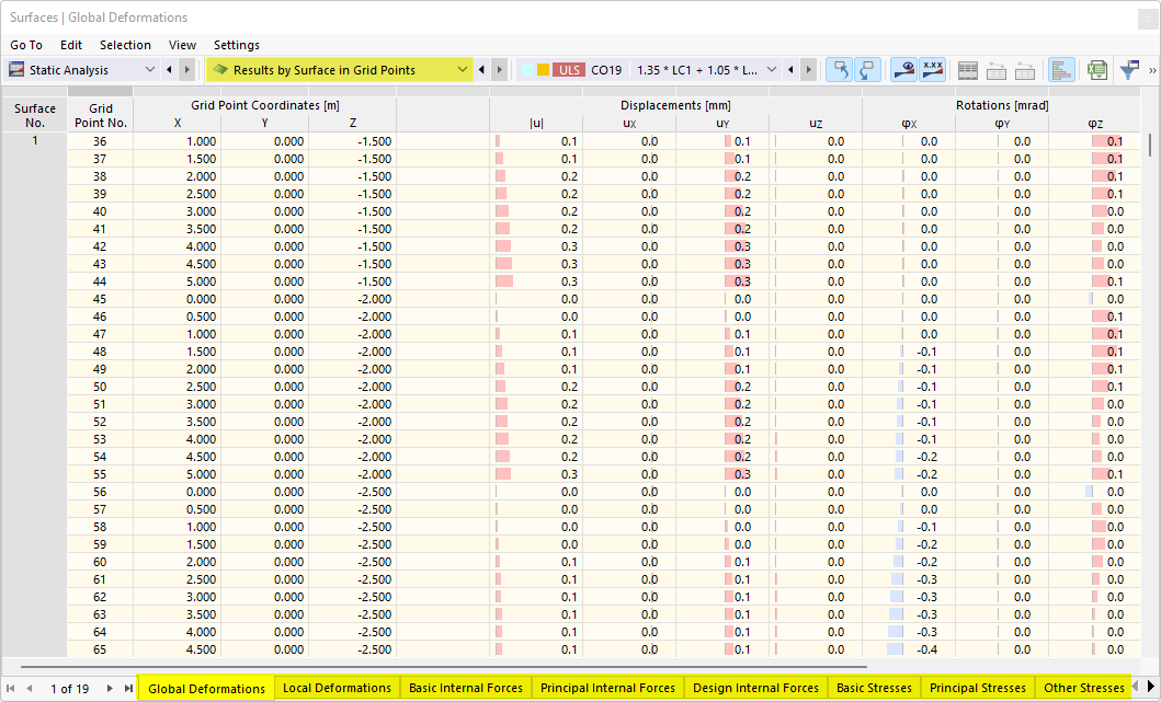 Results by Surface in Table