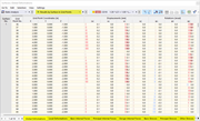 Results by Surface in Table