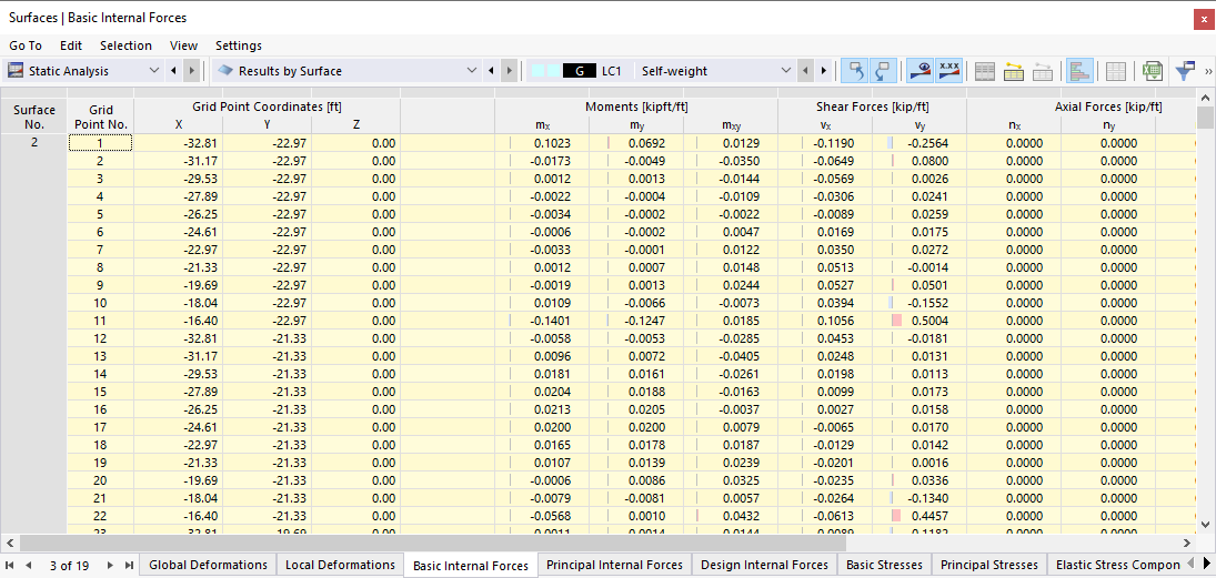 Basic Internal Forces of Surfaces in Table