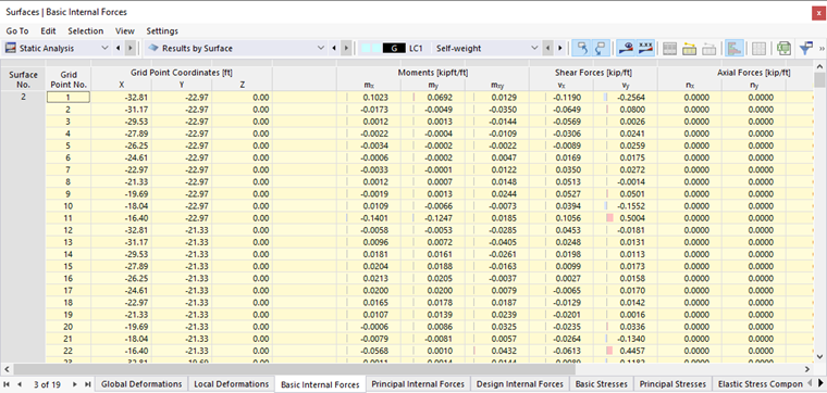 Basic Internal Forces of Surfaces in Table