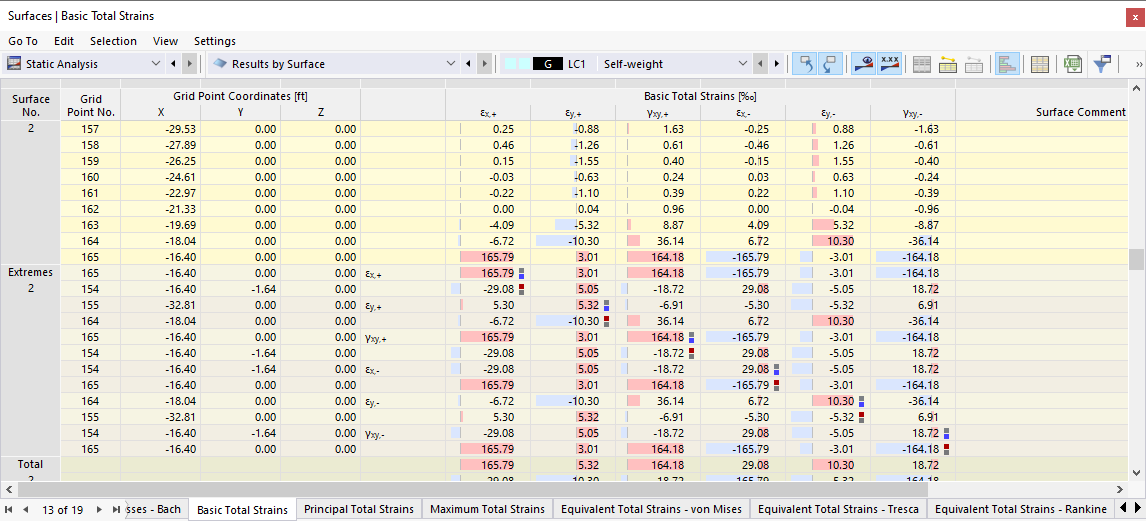 Surface Strains in Table